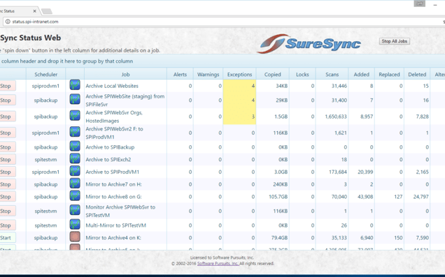 SureSync offers a great deal of insight into the current state of your synchronization/replication environment.